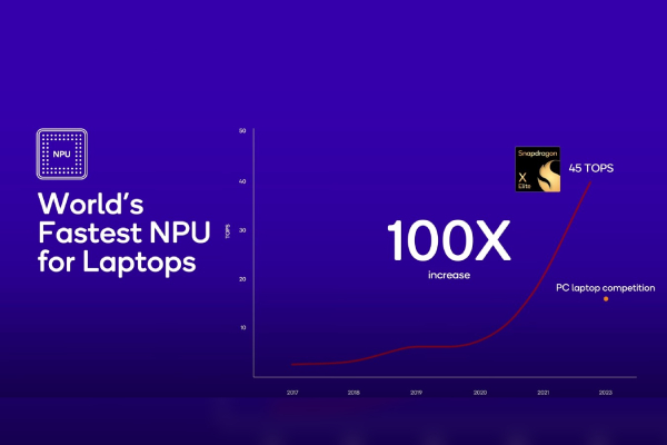 World Fastest NPU Snapdragon X Elite