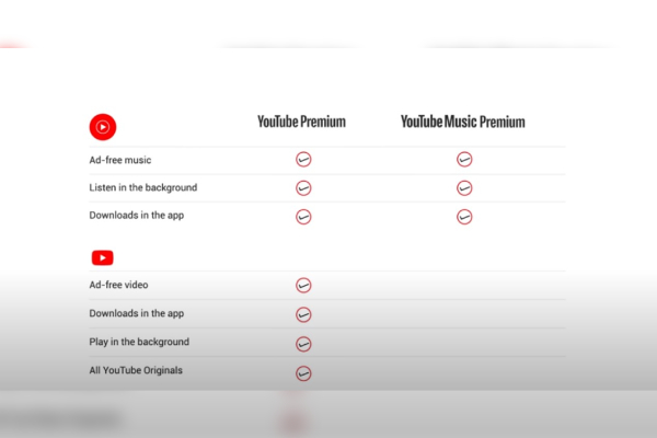 YouTube Clampdowns VPN Users